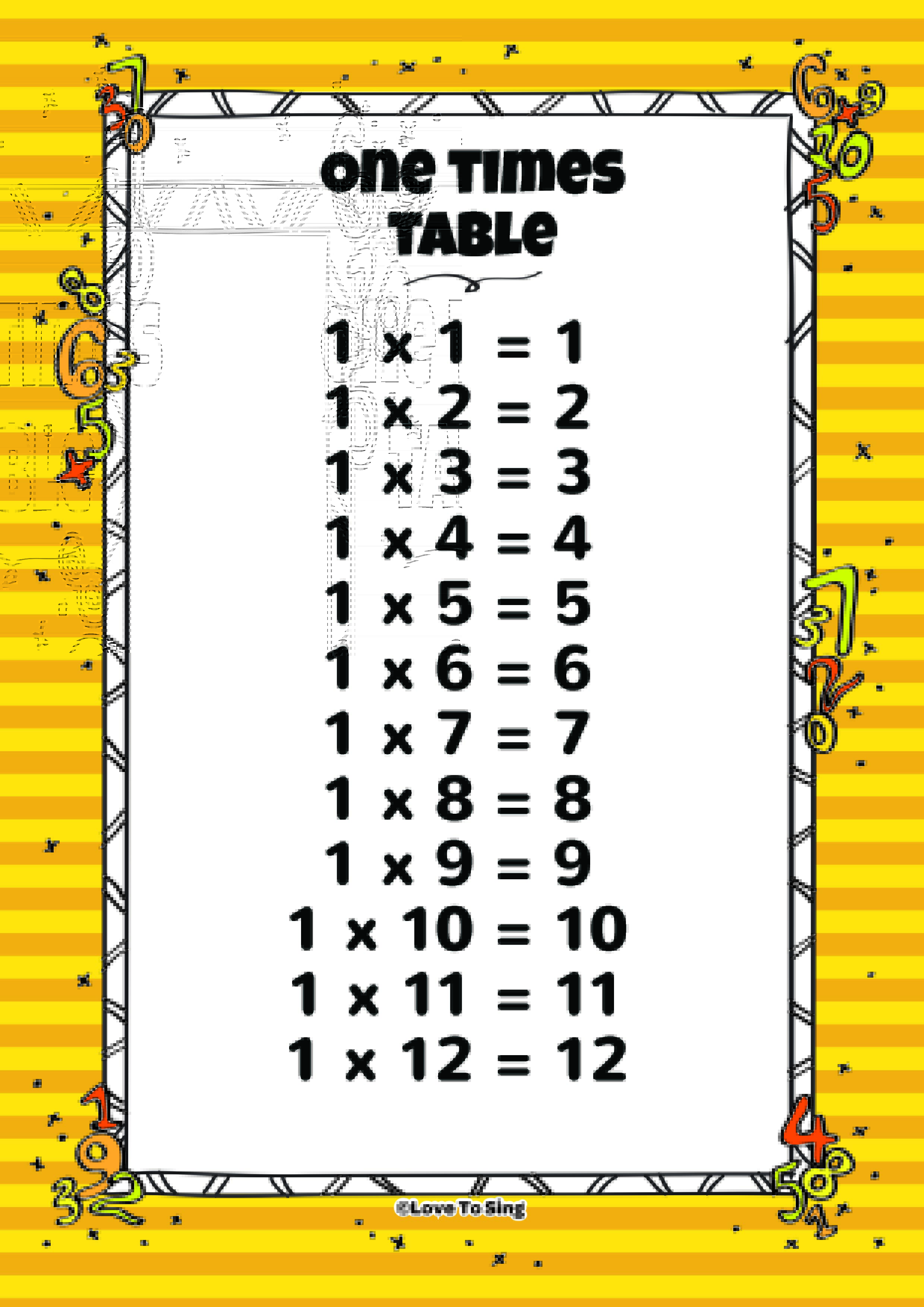 multiplication table from 1 to 5