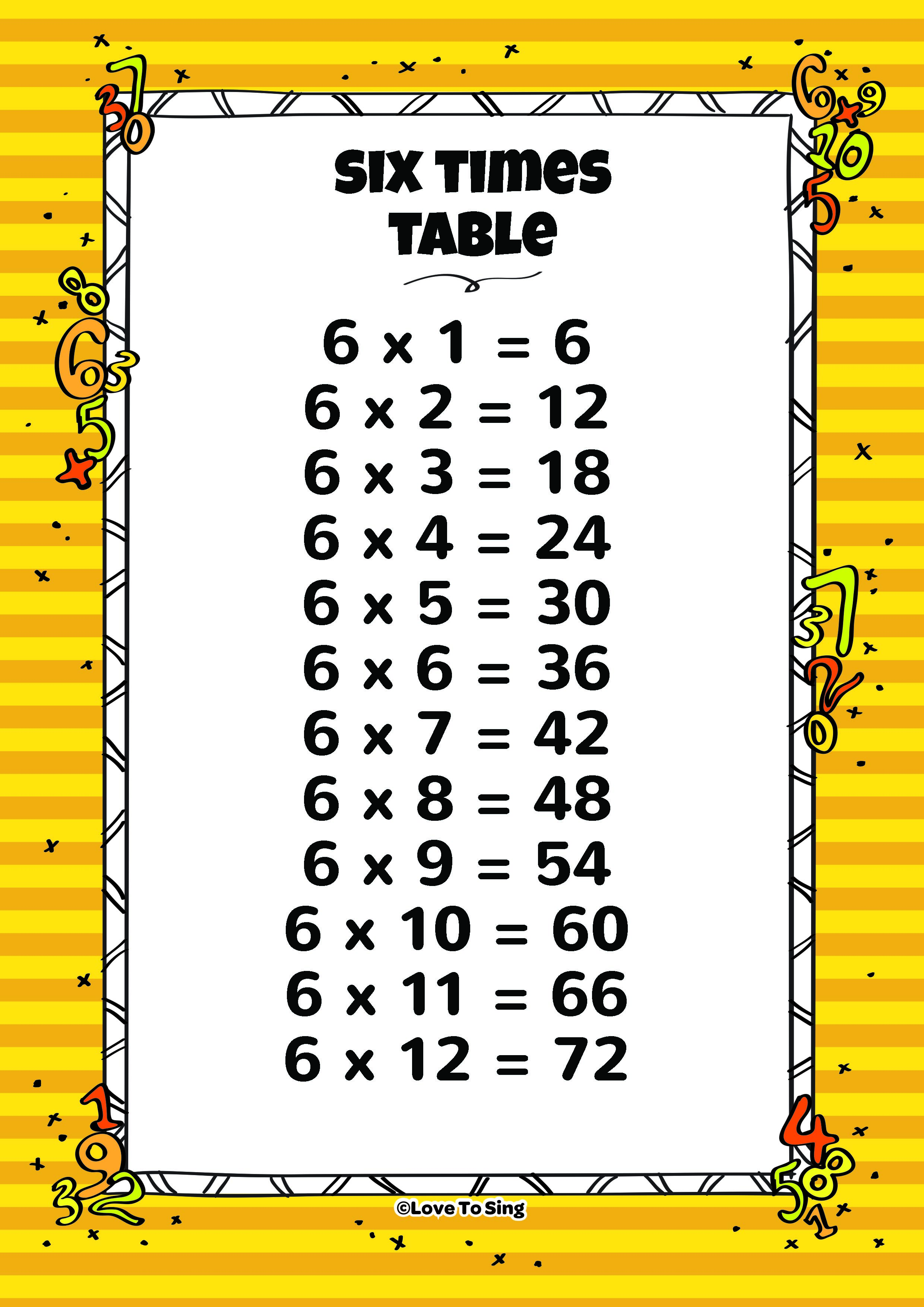 6 Times Table Multiplication Chart Multiplication Chart Times Tables Images And Photos Finder 7296