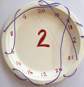 Skip counting plates step 6