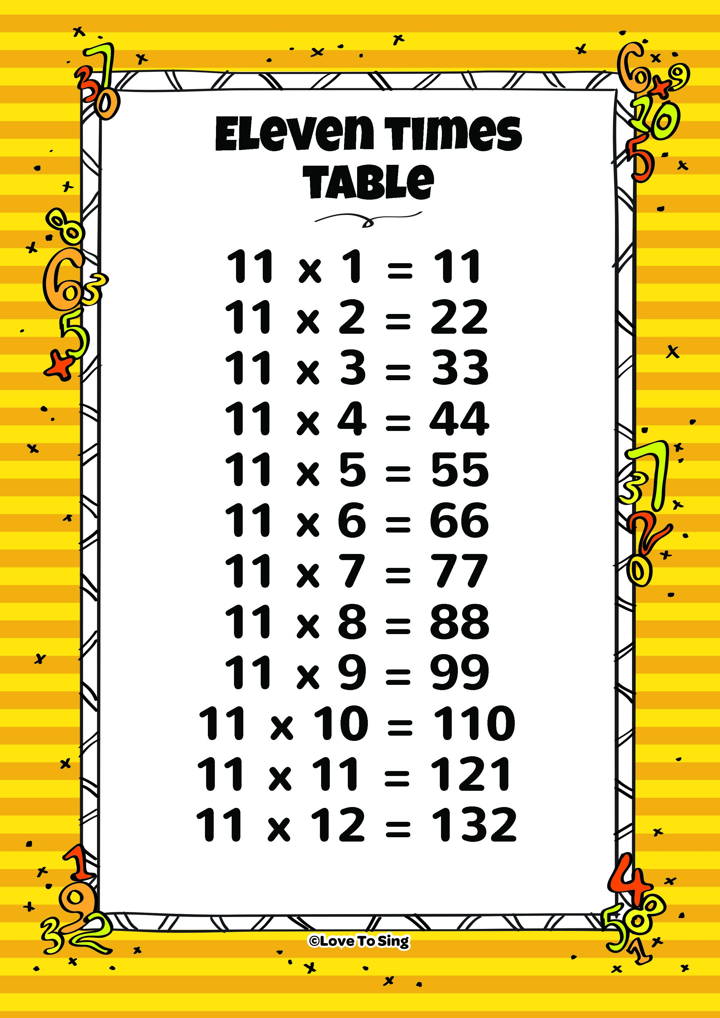 eleven times table and random test kids video song with free lyrics