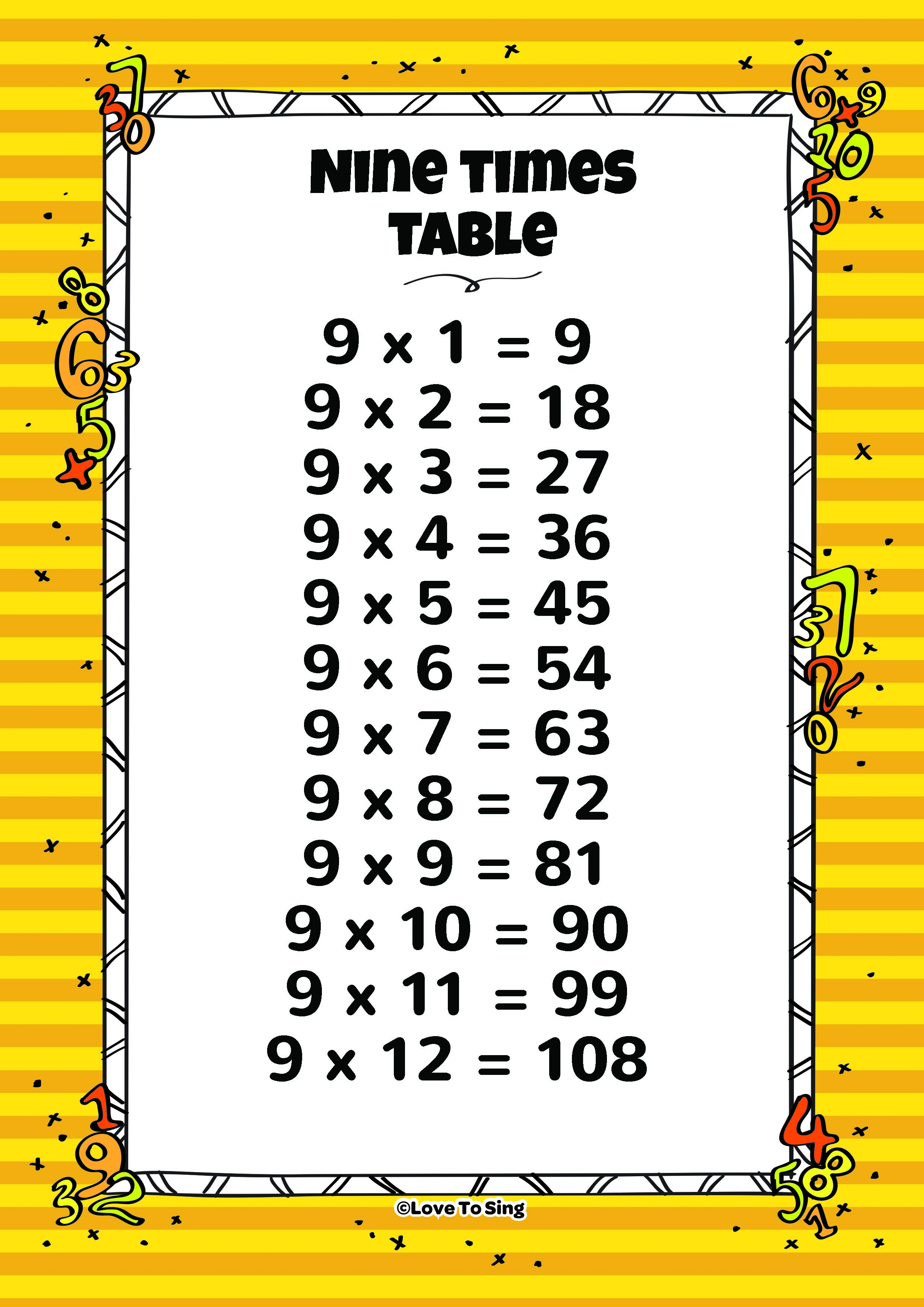 Nine Times Table And Random Test | Kids Video Song with FREE Lyrics