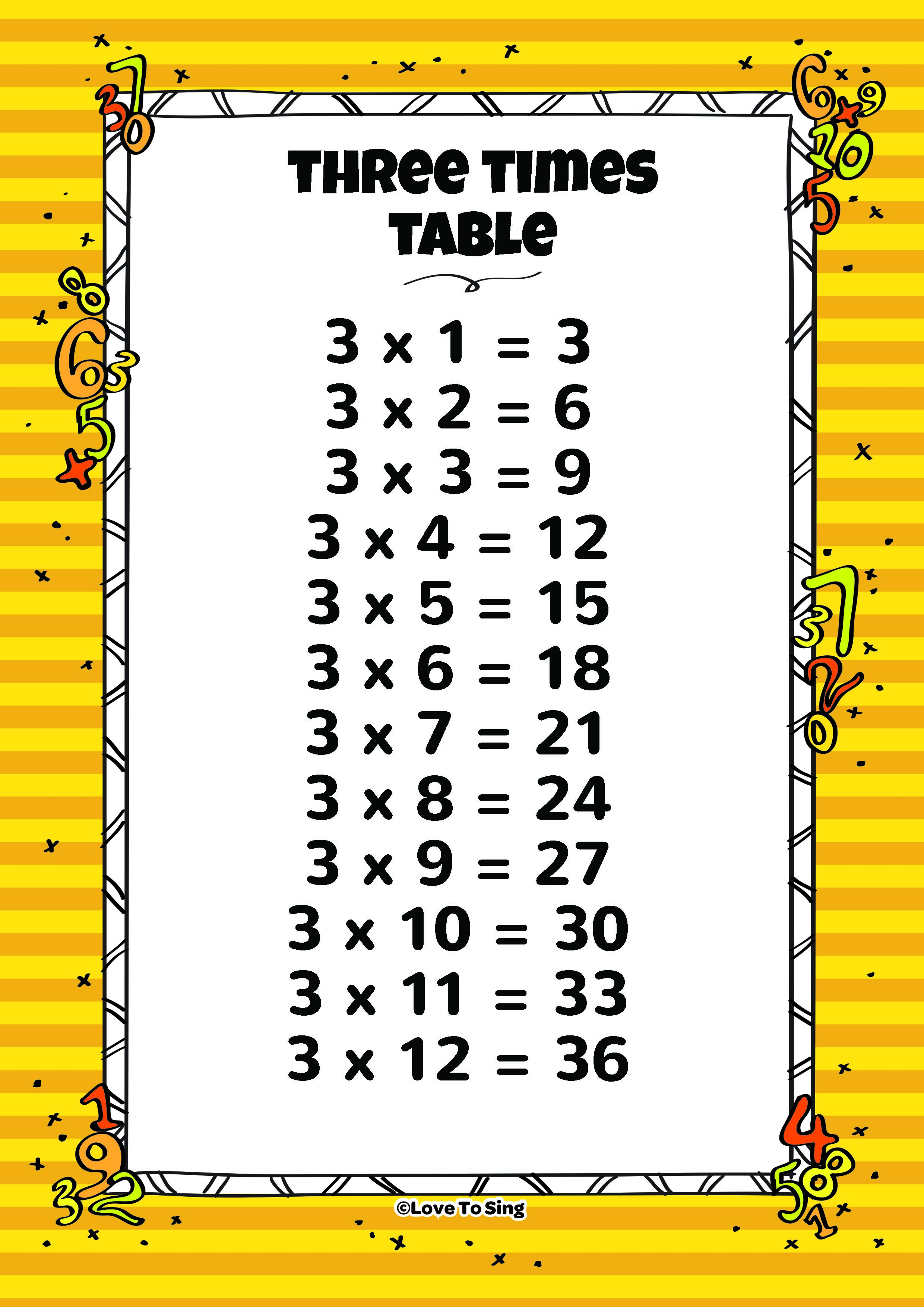 Three Times Table And Random Test | Kids Video Song with FREE Lyrics