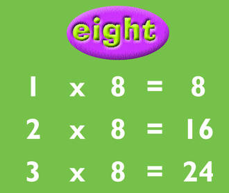 Eight Times Table And Random Test