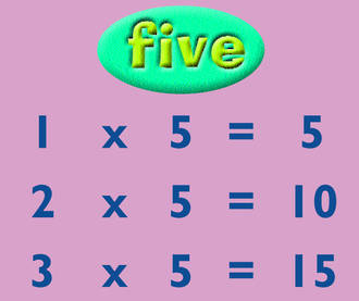 Five Times Table And Random Test