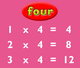 Four Times Table And Random Test