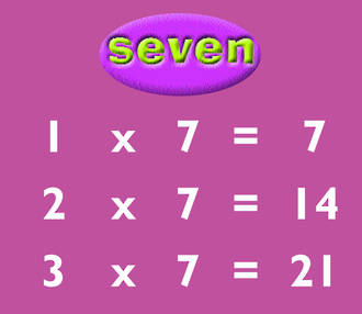 Seven Times Table And Random Test