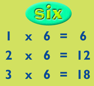 Six Times Table And Random Test