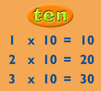 Ten Times Table And Random Test